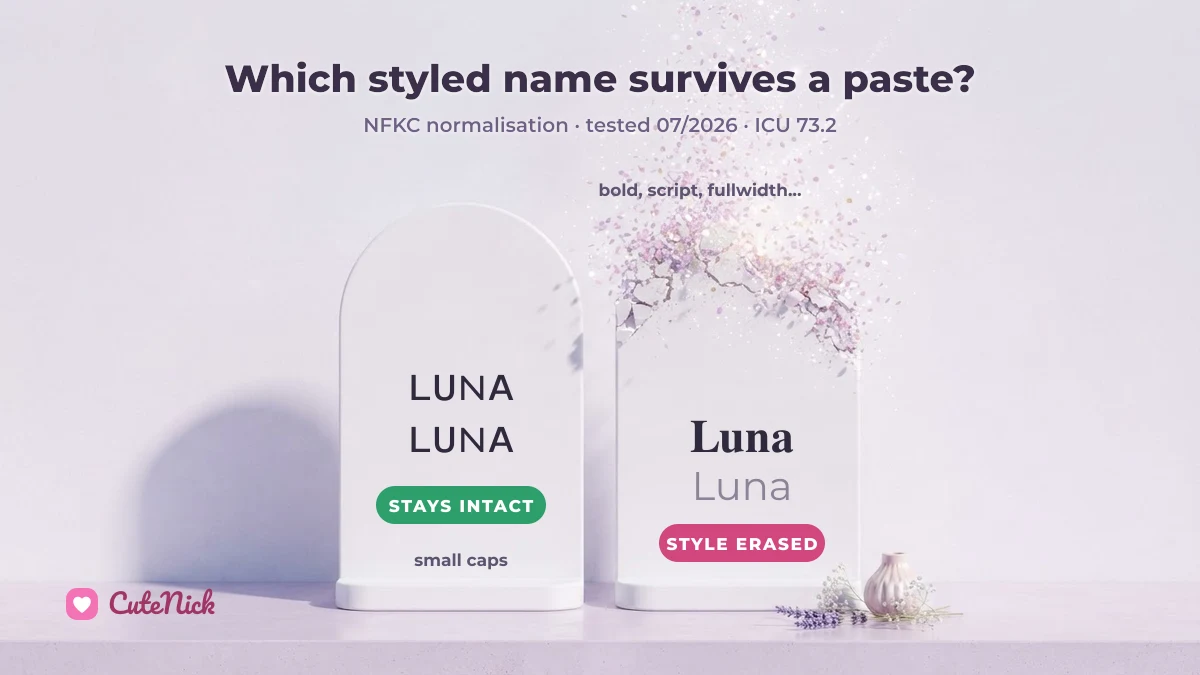Paste test comparison: a small caps nickname stays intact while a bold styled nickname is erased back to plain letters