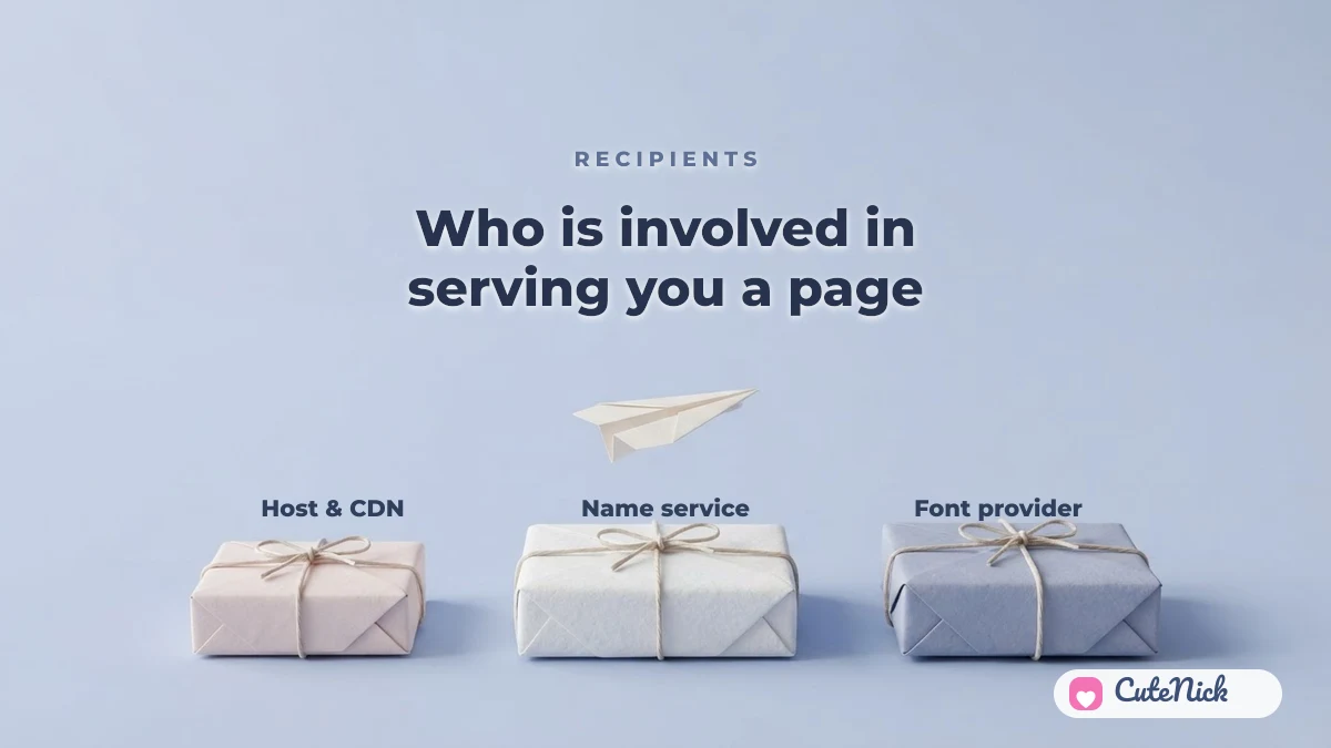 Who receives data from CuteNick: the host and CDN, the nickname database service, and the font provider